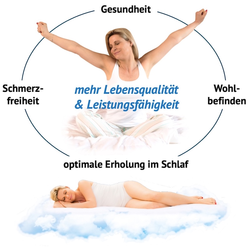 ERGOFIT ist Lebensqualität