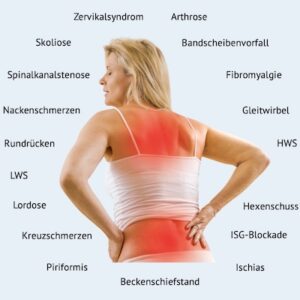 ERGOFIT orthopädische Probleme