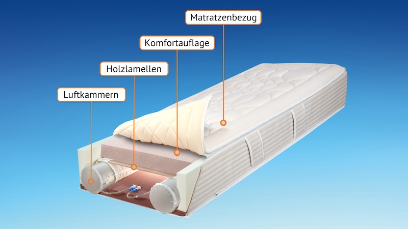 ERGOFIT Komfortauflage Biofoam