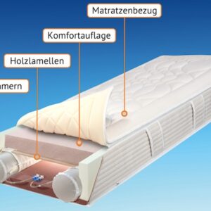 orthopädische Matratze individuell angepasst mit ergonomischen Luft-Lamellen-Kern